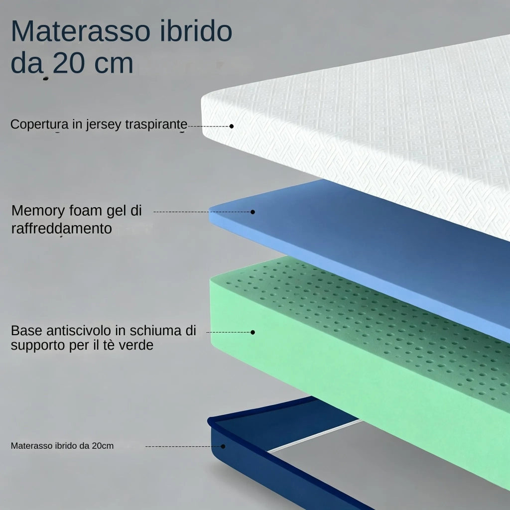 Materasso in Memory Foam al Tè Verde con Gel Rinfrescante 90x190x20 cm; Bianco e Blu