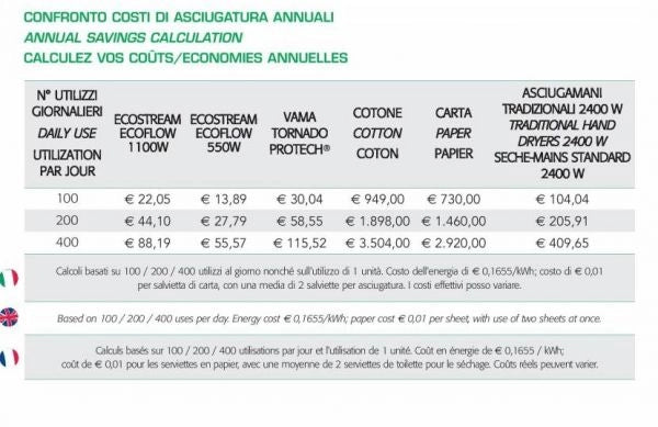 Asciugamani elettrico ECOSTREAM BF 1100 hot alluminio Bianco