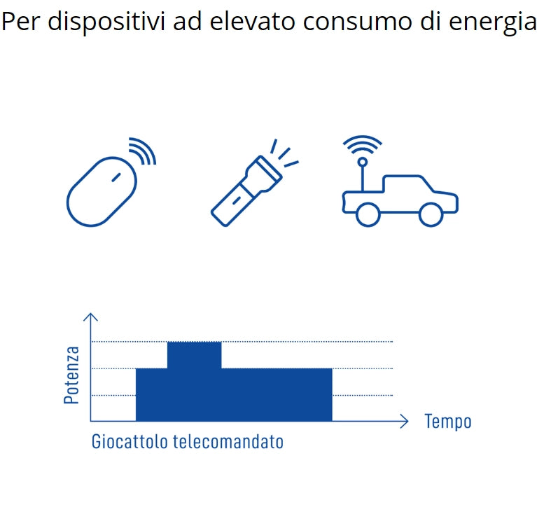Varta batteria longlife power ministilo aaa alcalina blister 4 pezzi