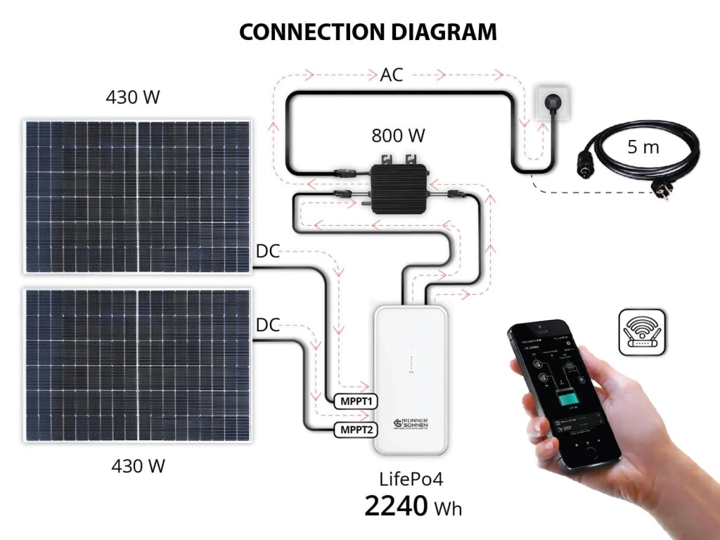 Sistema di batterie per sistemi solari da balcone KS 2240BSB