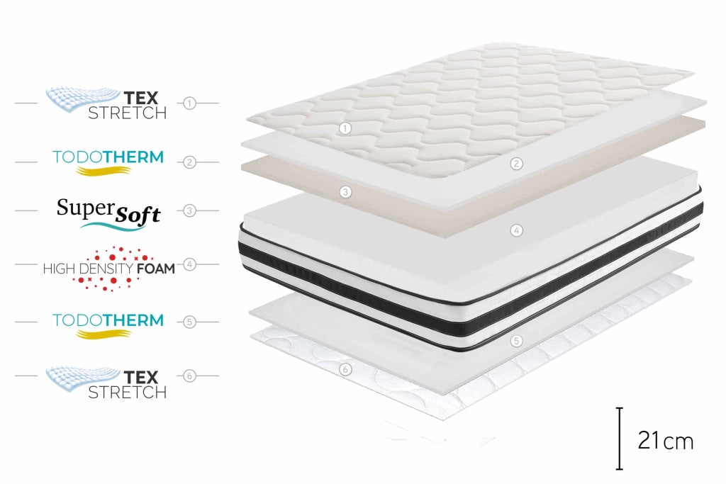 Materasso SuperSoft Maxim 21cm, 150 X 190cm - Moonia