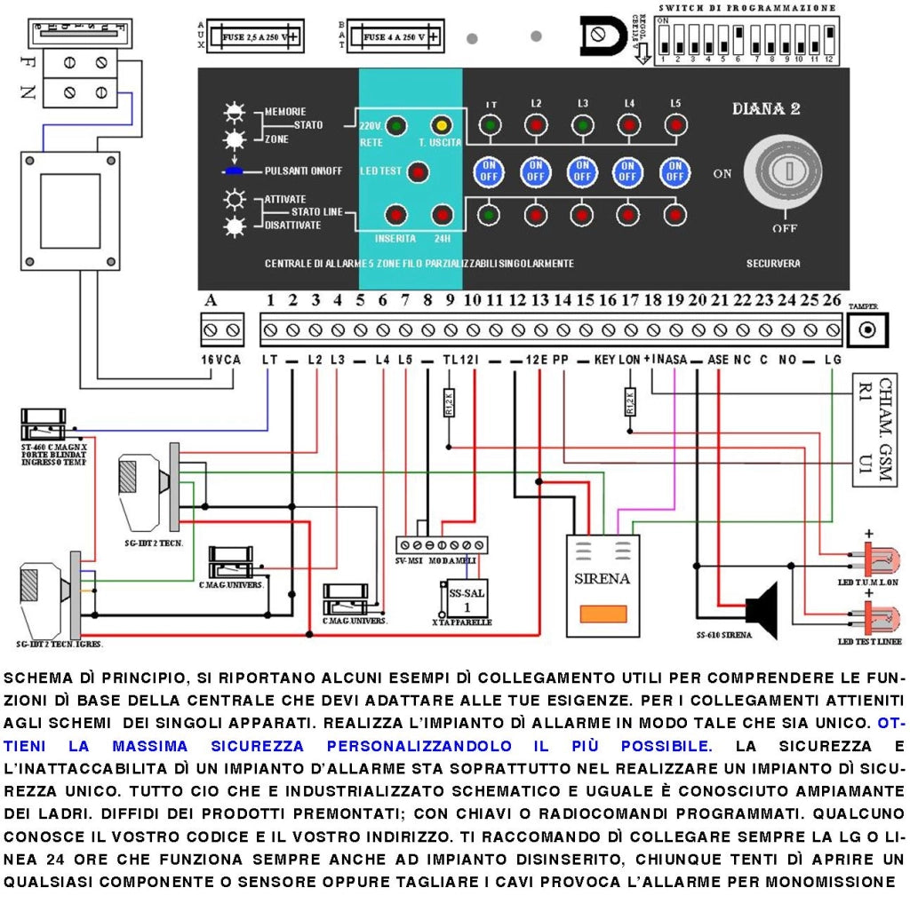 Centrale Diana Antifurto 5 Zone Batteria 12 V 1,2 Ah per Impianto di Allarme Filo. 2 Chiavi Meccaniche Gestisce Sensori Ingresso Per Comando Remoto o Telegestione Uscita Sirene Combinatore Dissuasori