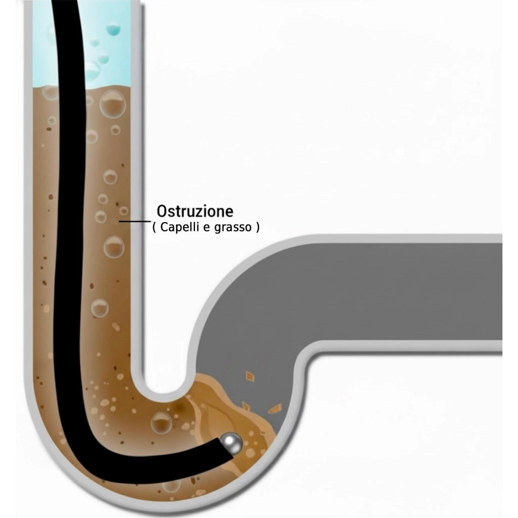 Sonda Sturatubi Da 15 M Per Idropulitrice Alta Pressione Con Sistema Antipiega Indicatori ad Anello Connettore in Rame 4 Adattatori Universali PVC Resistente Fino a 160 Bar Per Pulizia Tubazioni Nero