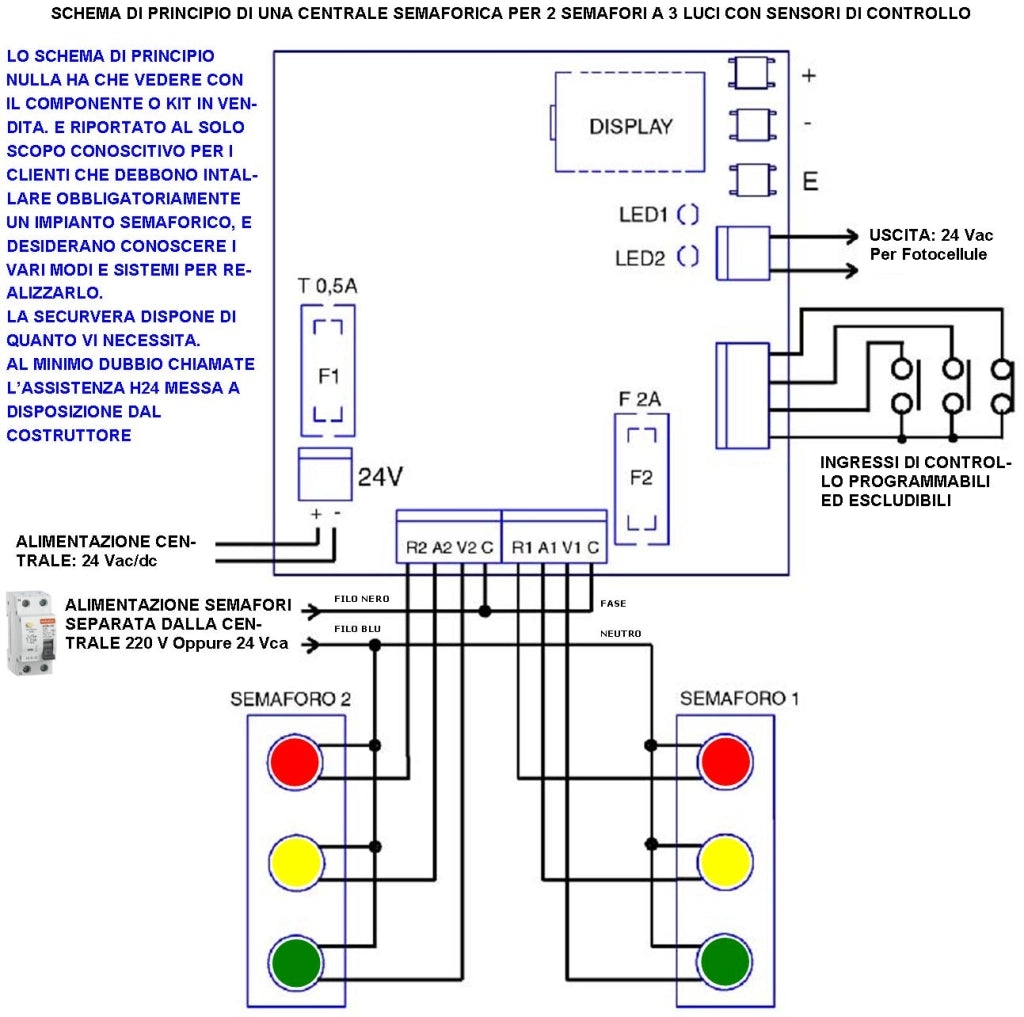 Centrale Elettronica 230 V 50 Hz Gestisce 2 Semafori 2/3 Luci Alimentazione Periferiche 24 V Funzioni Automatica o Prenotazione 2 Ingressi Sensori o Comandi Tempi da 3 a 240. Impianto Semaforico