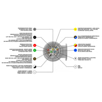 Set 2 luci posteriori RFS T1 con cavo a 13 poli da 5 m per illuminazione rimorchi