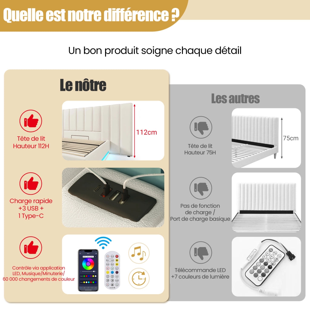 OKWISH Letto Contenitore 160×200 cm, Letto Matrimoniale con 3 USB, Type C, LED 360°, senza Materasso, in PU, Bianco