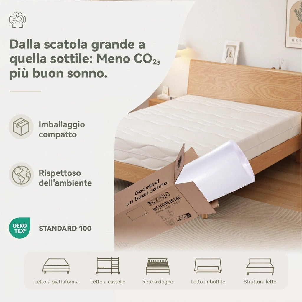 Materasso singolo 90x200 a molle insacchettate; ergonomico 7 zone; schiuma e molle; bianco e grigio