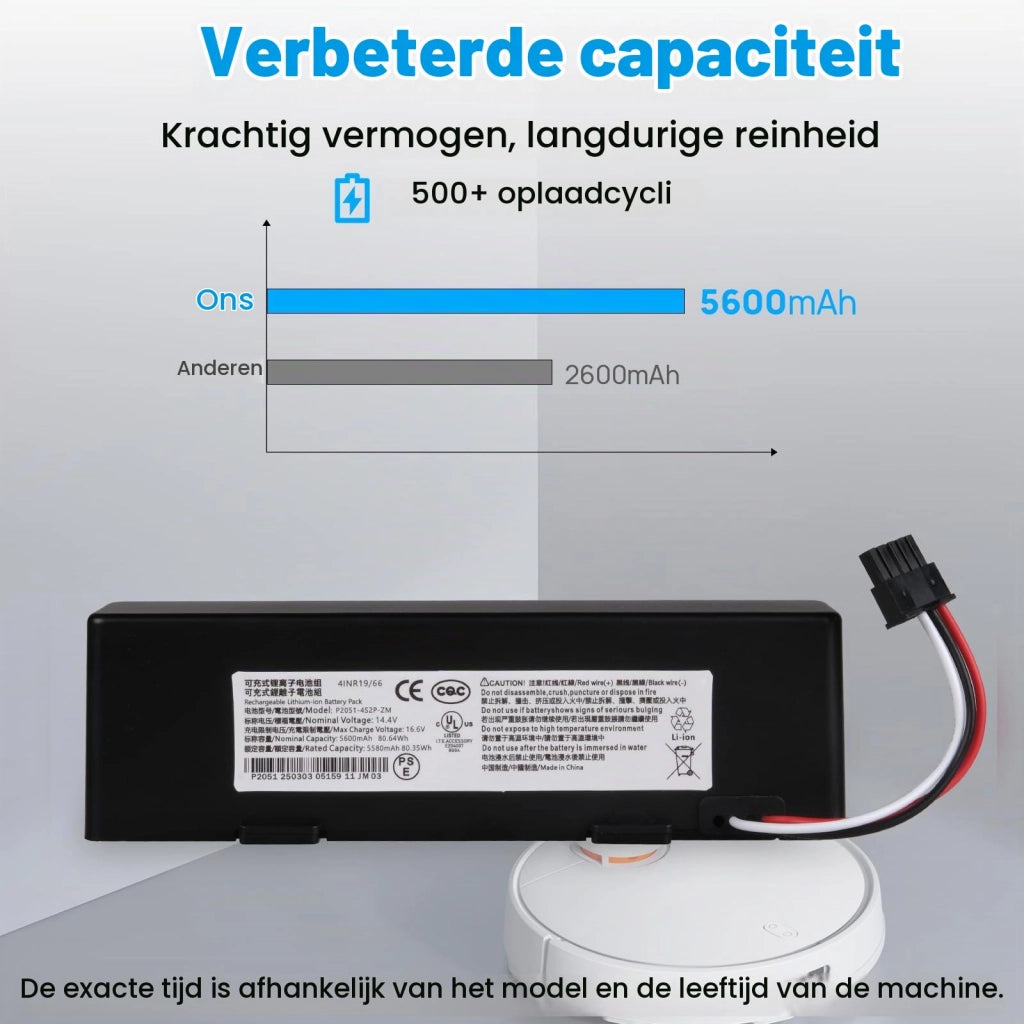 Batteria da 5600 mAh per Xiaomi Mop 2S, Conga 3290-3890, Viomi V3