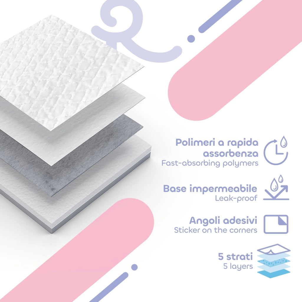 Assorbenti per cani, 60x60 cm, confezione da 40 pezzi, altamente assorbenti, resistenti allo strappo