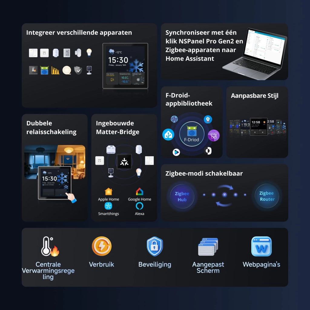 Pannello di controllo sottile con relè, hub Zigbee e Matter Bridge, integrazione Home Assistant, termostato, allarme, Wi-Fi dual-band 2,4 e 5 GHz, controllo vocale Alexa, Google, nero