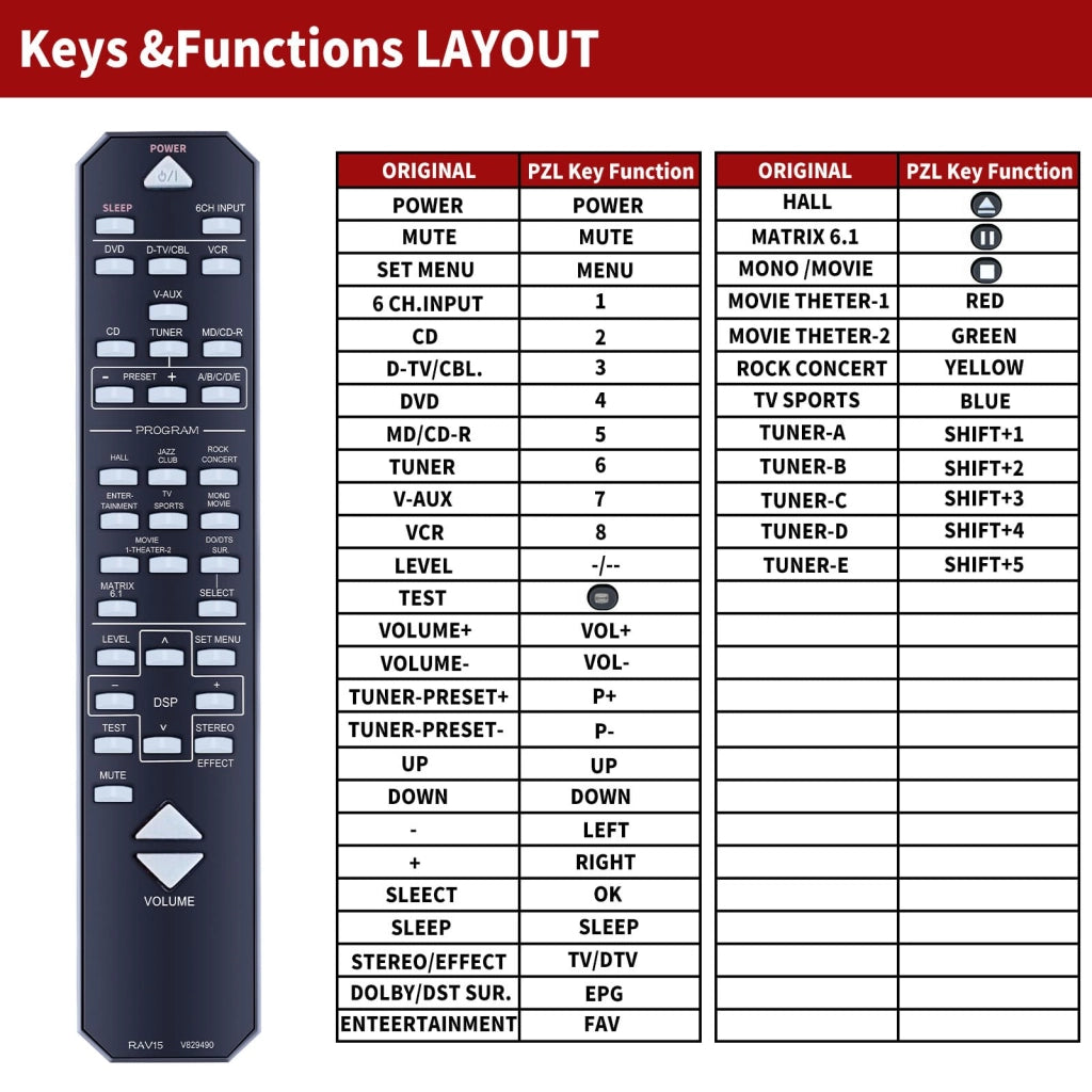 Telecomando di ricambio RAV15 per ricevitori AV Yamaha