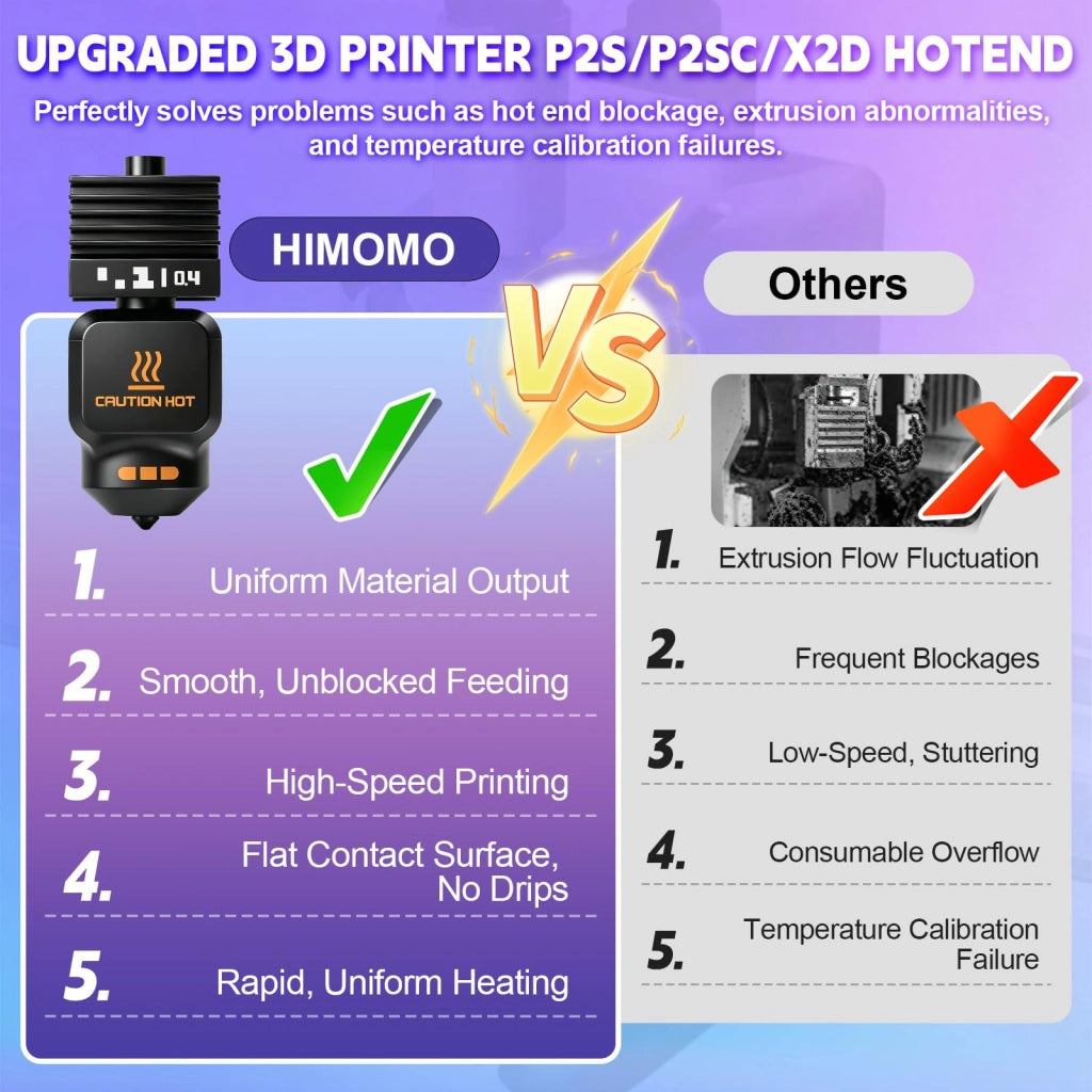 Set di hotend P2S, 0,4/0,6 mm, temprato, composto da 47 pezzi con accessori