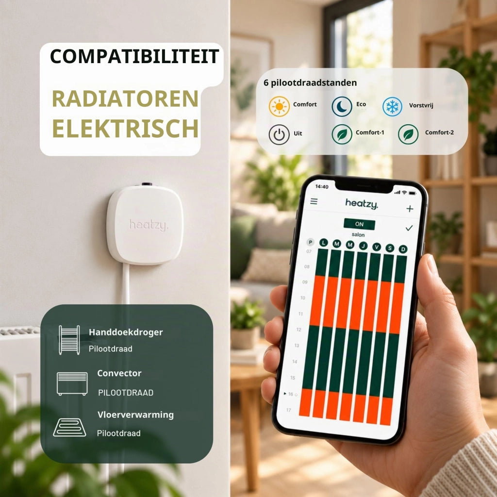 Termostato ambiente per radiatori, controllato tramite app, Wi-Fi, 230 V, bianco