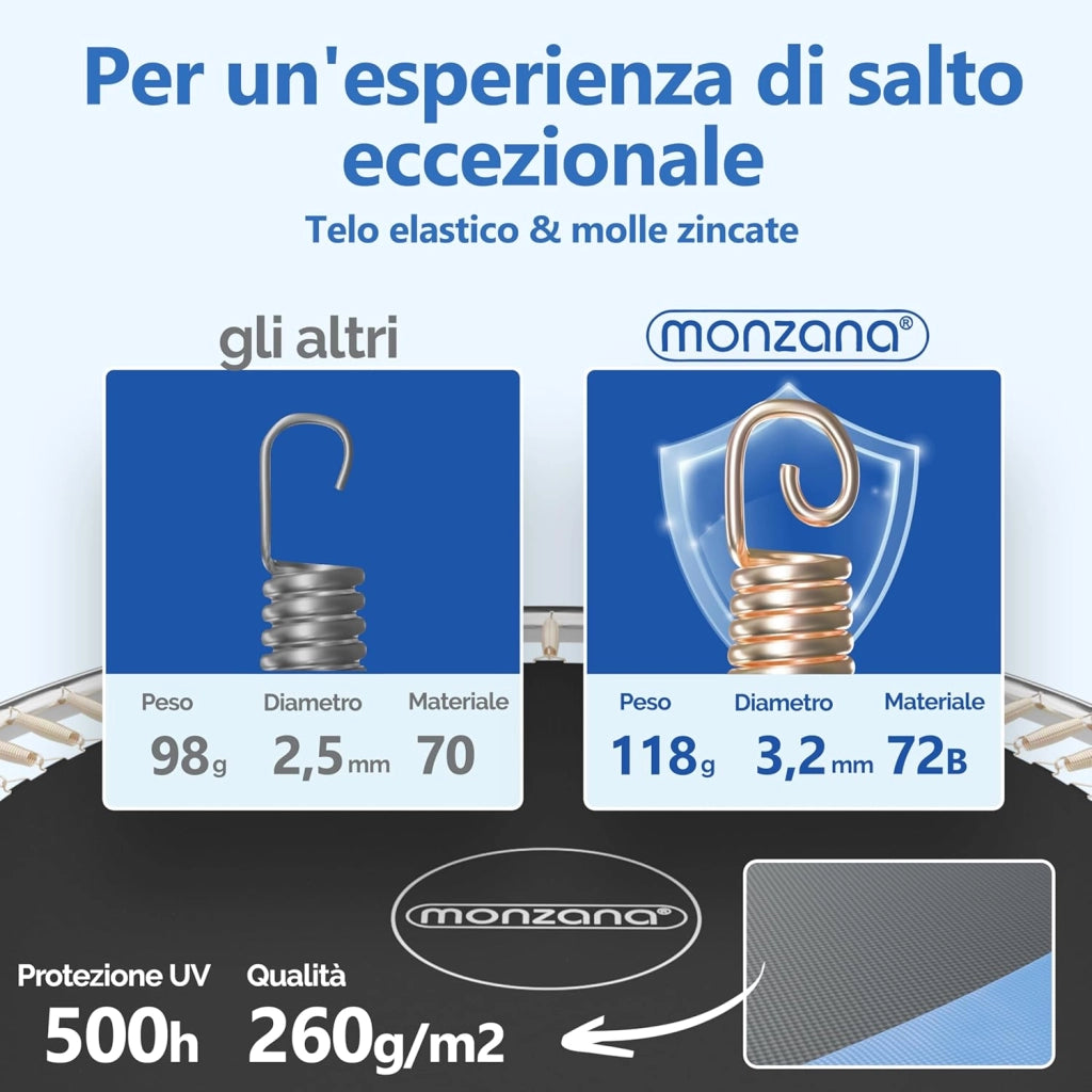 ® Trampolino Ø 183-427cm Set Completo Tappeto Elastico Rete Sicurezza Trampolino Elastico
