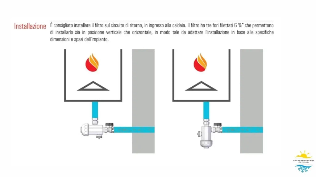 Filtro Defangatore Magnetico bianco per caldaia da 3/4" universale per caldaie a condensazione