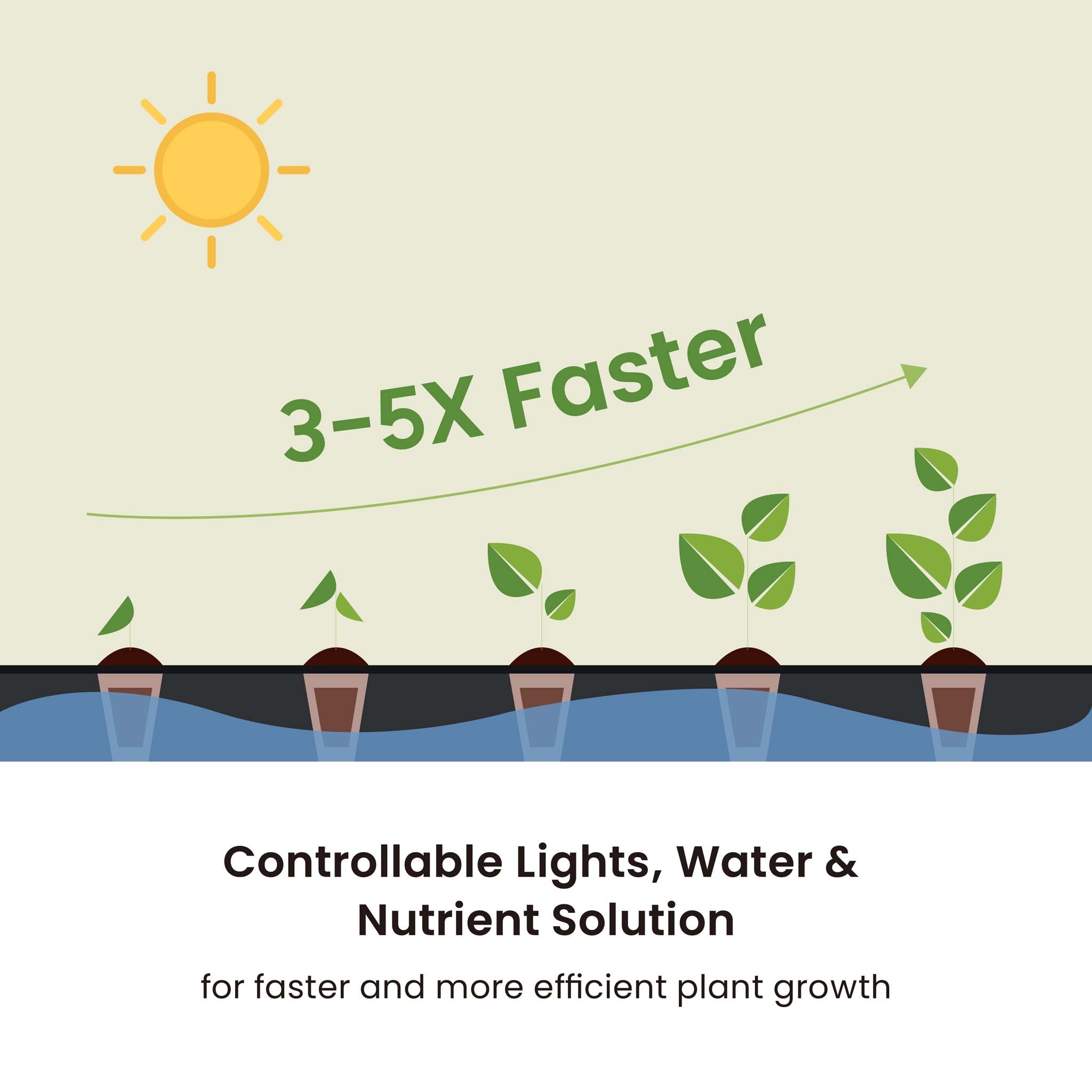 Serra idroponica, set per coltivazione idroponica in casa, con pannello di controllo e LED, serbatoio acqua 9,8 l, altezza regolabile, marrone