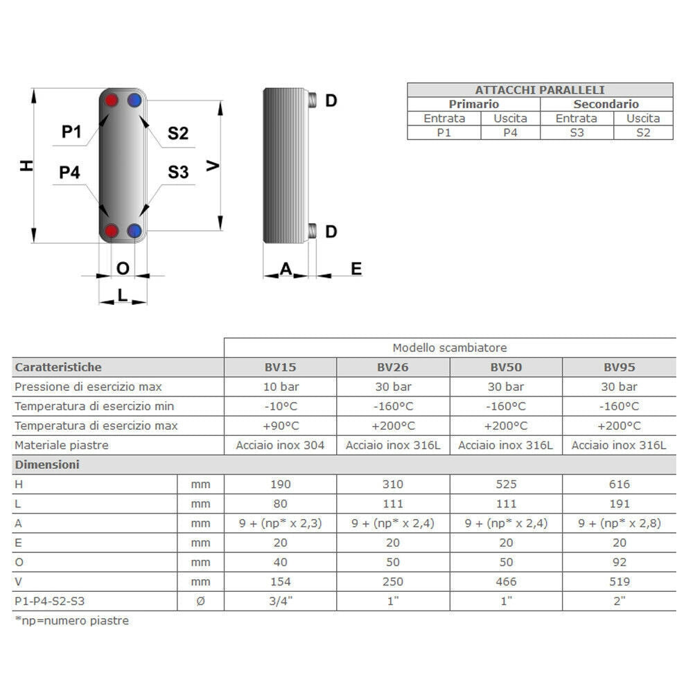 Scambiatore Di Calore a 20 Piastre Saldobrasato Pacetti 4x3/4" M Inox Caldaia