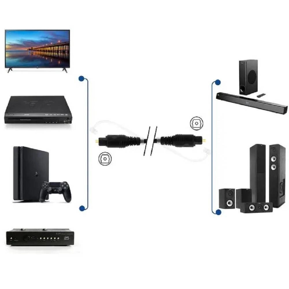 Trade Shop - Cavo Otg Ottico Toslink Segnale Audio Digitale 3 Metri Per Tv Barra Audio Fo-d30 -