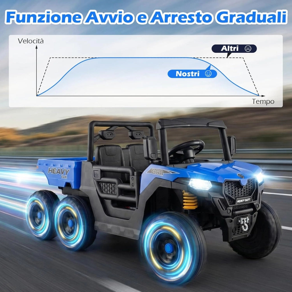 24V Camion Ribaltabile per Bambini, Auto Elettrica con Cassone Ribaltabile Telecomando Musica Storie Luci LED e Sospensioni a Molla, Macchina Elettrica per Bambini 3-8 Anni (Blu)