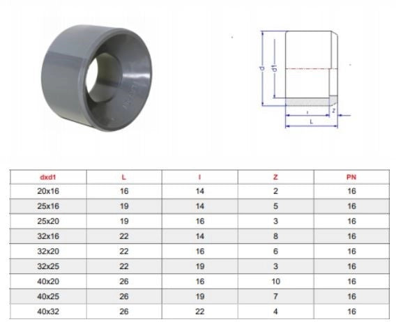 PVC Bussola riduzione ad incollaggio - diametro da 25 a 16mm