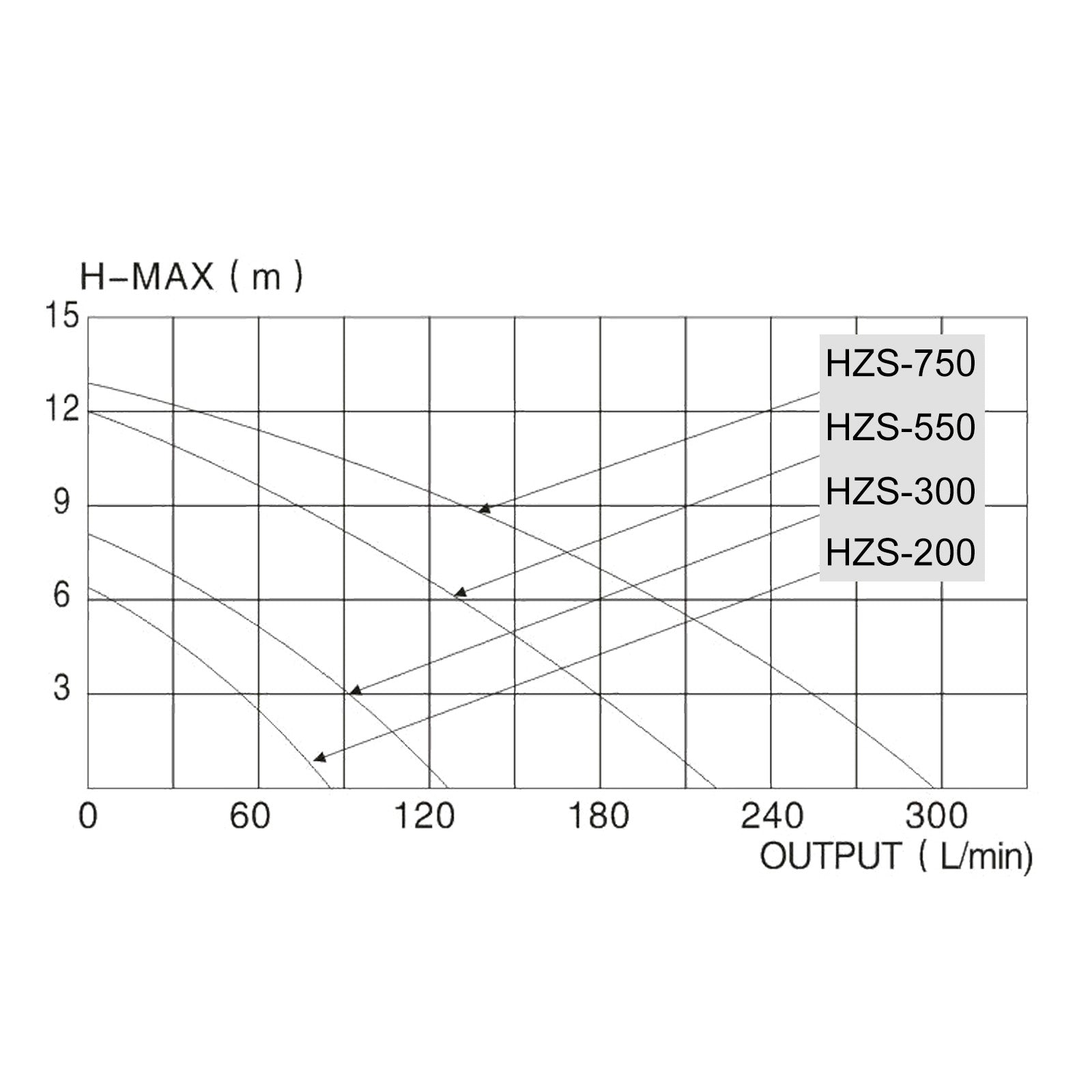 Filtro a sabbia con pompa autoadescante e valvola a 5 posizioni HZS-200, 220W, filtraggio acqua piscina