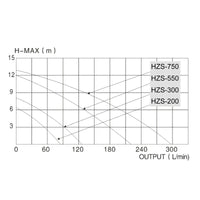 Filtro a sabbia con pompa autoadescante e valvola a 5 posizioni HZS-200, 220W, filtraggio acqua piscina