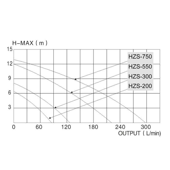Filtro a sabbia con pompa autoadescante e valvola a 5 posizioni HZS-200, 220W, filtraggio acqua piscina