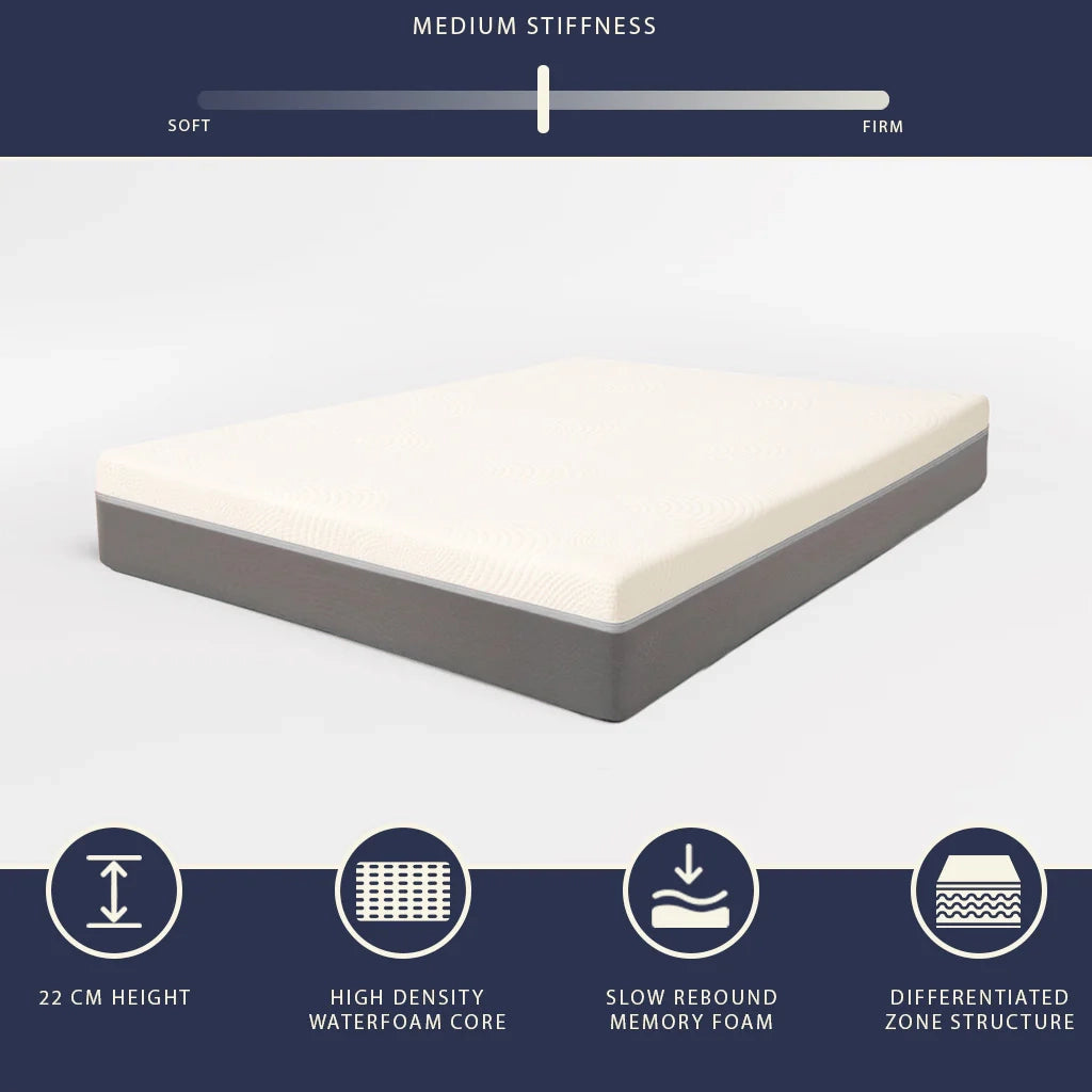 Materasso 160x200 Memory Foam e Waterfoam Alto 22 cm | Materasso Ortopedico e Anallergico | Sfoderabile e Traspirante
