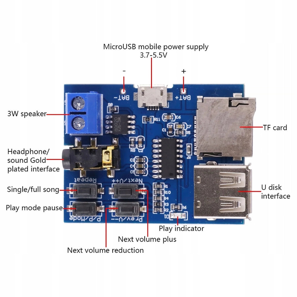 Modulo Lettore MP3 USB Micro SD – Amplificatore Integrato 2W, Compatibile con USB e Micro SD fino a 32GB