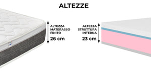Materasso Memory e Molle Singolo 90x195 cm H26 Dispositivo Medico 1 Dormidea Eternity