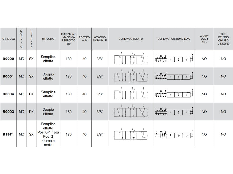 Distributore monoblocco in ghisa 1 leva 3/8 tipo MD - 81971