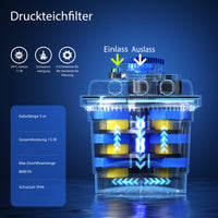 CPF-180 Filtro a pressione per laghetto con UVC da 11 W per 6.000 l