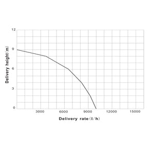 Filtro a sabbia per piscina, 250 W, serbatoio filtrante 26 l, pompa piscina autoadescante 10.000 l/h