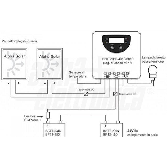 Regolatore di carica MPPT 40A - 12/24Vdc - Input 100V - per impianto fotovoltaico