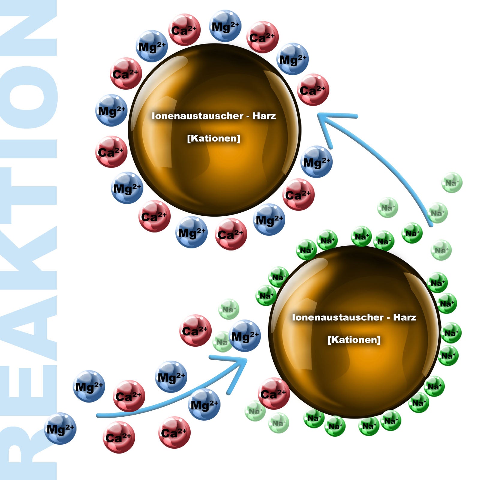 Naturewater SOFT-V2 Addolcitore d’acqua Scambiatore di ioni con serbatoio di resina da 25l