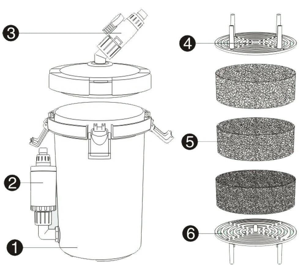Pompa filtro per acquario biologico da esterno trifase da 400 litri all'ora (materiali della pompa 16_0001751)