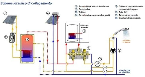 Kit termostatico di collegamento solare-caldaia isolato da 3/4"M