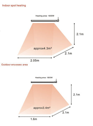Pannello Radiante Riscaldante Elettrico da Esterno 122,5x17,7x6 cm 1800W Sined Calore Bianco