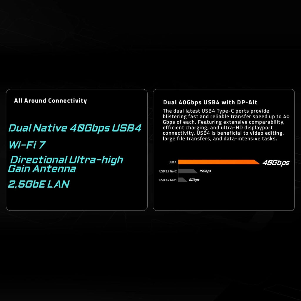 X870 AORUS ELITE WIFI7 Scheda Madre - Supporta CPU AMD Ryzen 9000, 16+2+2 fasi VRM, fino a 8000MHz DDR5 (OC), 3xPCIe 5.0 + 1xPCIe 4.0, Wi-Fi 7, LAN 2.5GbE, USB 4
