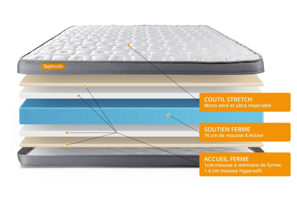 Pacchetto letto completo - Materasso 180x200cm + Box spring con doghe (kit) + 2 cuscini + Piumino - Memo Plus