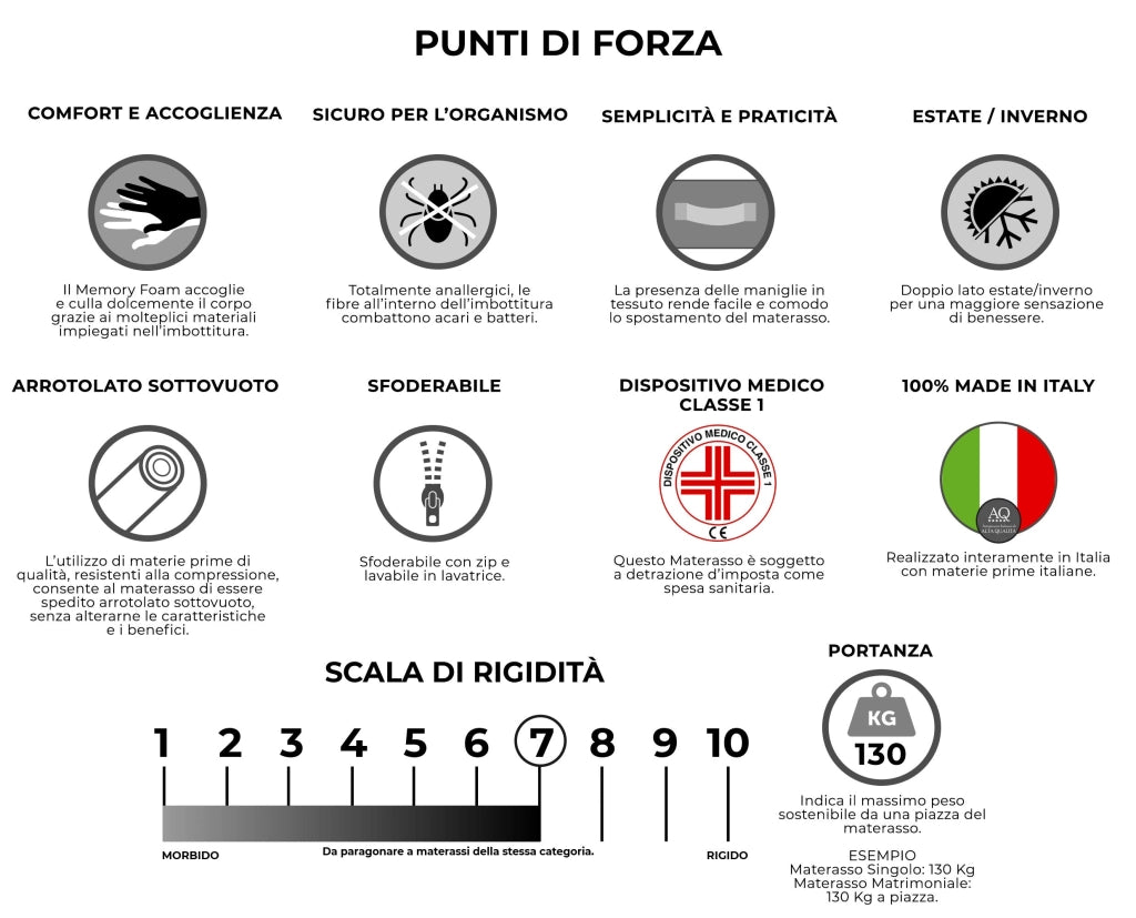 Materasso Memory Singolo 80x190 cm H26 Dispositivo Medico 1 Dormidea Infinity