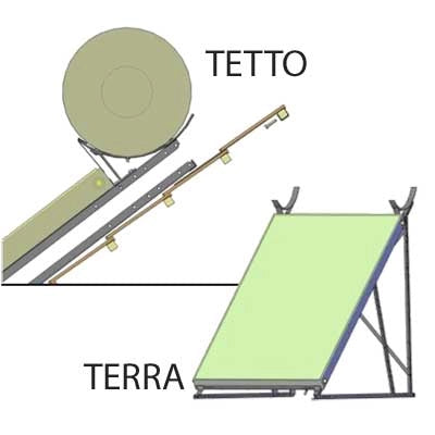 STAFFA COMPLETA DI TUBI ED ACCESSORI PER MOD. LT 200  Tetto     CARDINALE