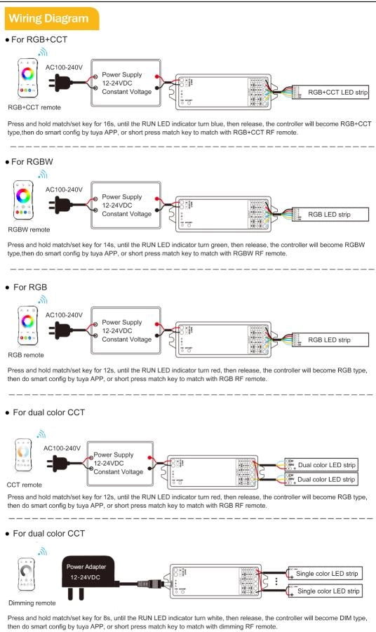 Centralina 5 Canali 12/24v RGB+CCT Dimmer 5 in 1 WIFI,RF,PUSH Gestibile da App Smartlife Tuya