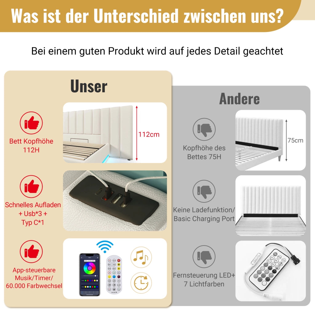 letto imbottito pu bianco 180x200 cm