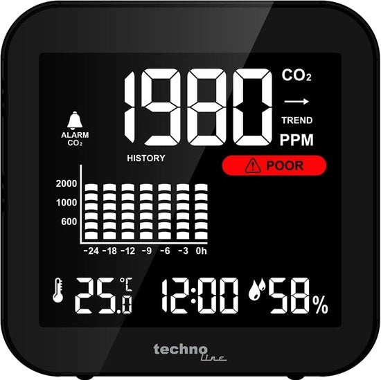 Monitor CO2 - Visualizzazione della qualità dell'aria tramite display a colori (rosso giallo verde) con indicazione