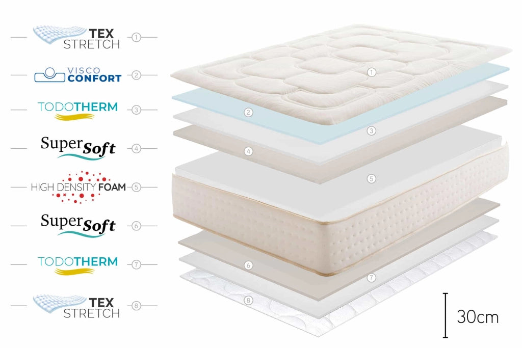 Materasso viscoelastico Regal Supreme - 150X190, 30cm - Moonia