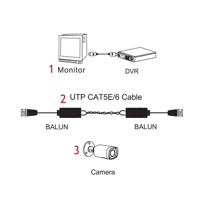 Balun Video BNC Maschio 1080P 2MP CVI TVI AHD CAT5/5E/6 Per Telecamera DVR Videosorveglianza