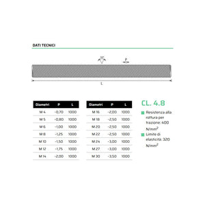 Barra asta filettata 12mm di acciaio zincato da 1mt classe di resistenza 4.8 passo grosso