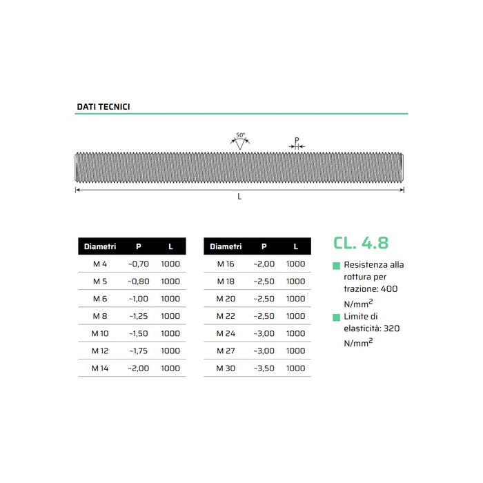 Barra asta filettata 12mm di acciaio zincato da 1mt classe di resistenza 4.8 passo grosso