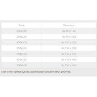 Base forata rame da 20x20cm con innesto m tondo variabile, diametro 130mm